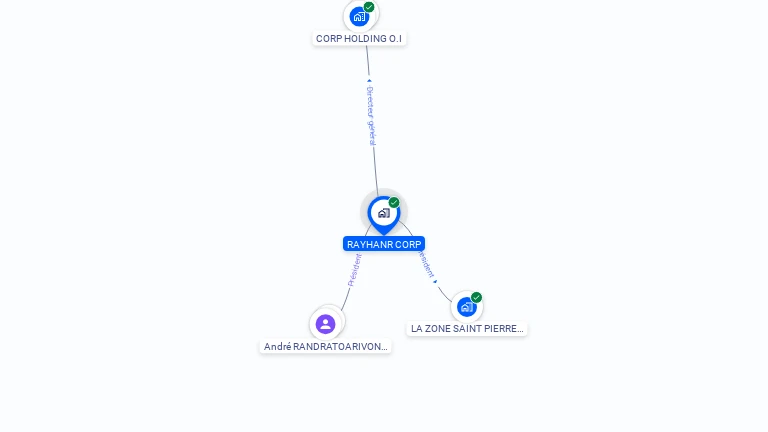 Cartographie gratuite de RAYHANR CORP