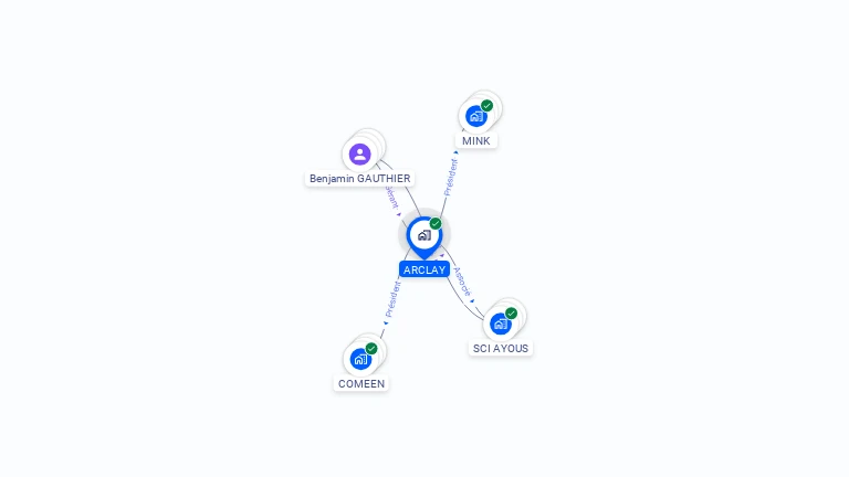 Cartographie gratuite d'ARCLAY