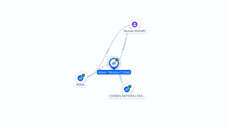 Cartographie gratuite de ROMA TRANSACTIONS