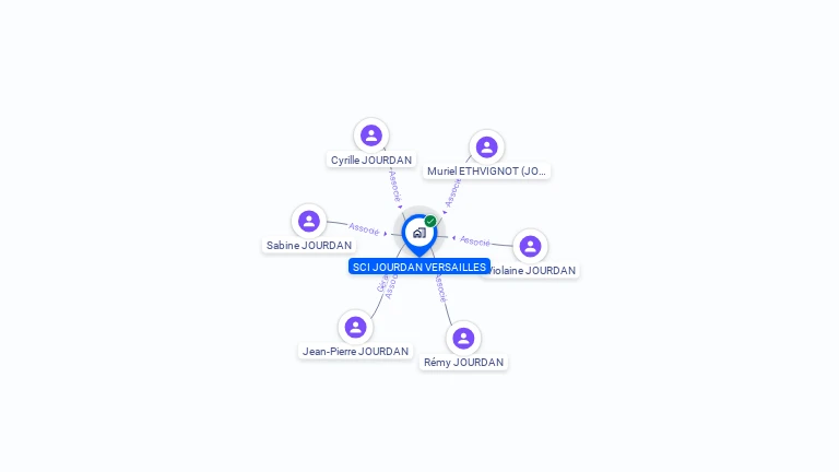 Cartographie gratuite de SCI JOURDAN VERSAILLES