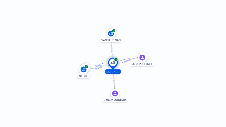 Cartographie gratuite de SCI JADE