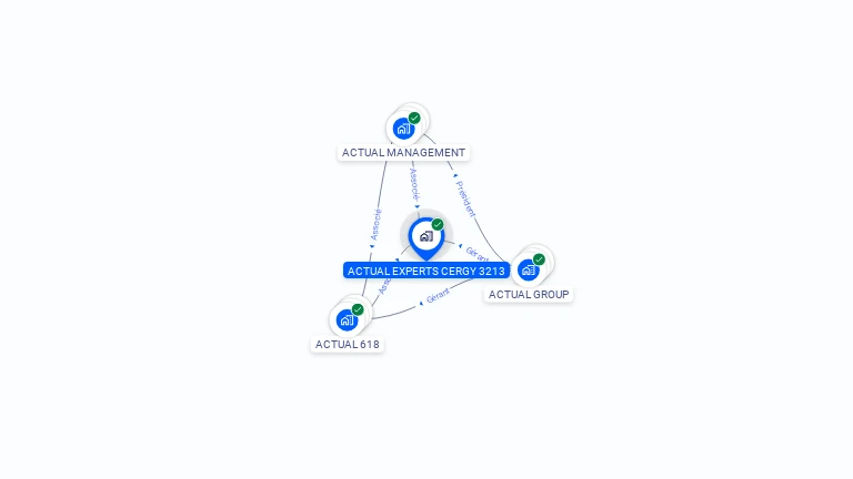 Cartographie gratuite d'ERGALIS CERGY 3213
