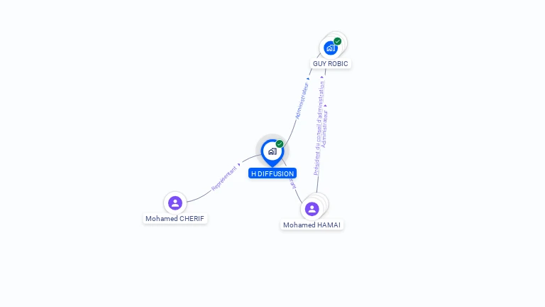 Cartographie gratuite de H DIFFUSION
