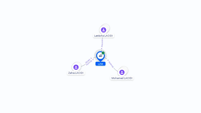 Cartographie gratuite de LZM