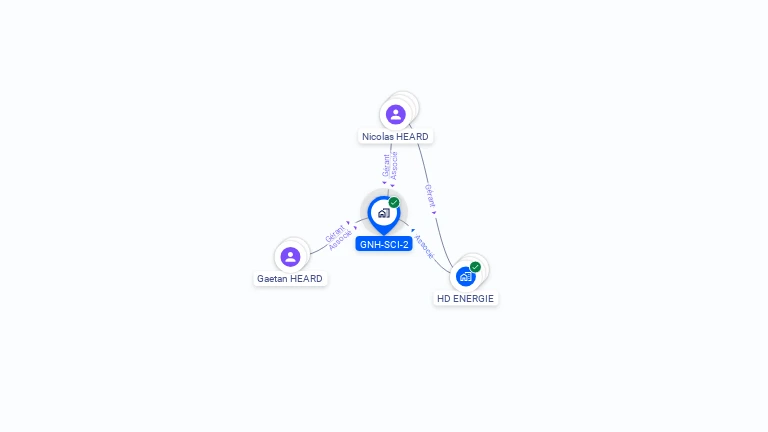 Cartographie gratuite de GNH-SCI-2
