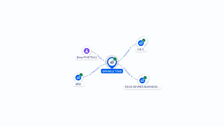 Cartographie gratuite de SPARKLE TIME