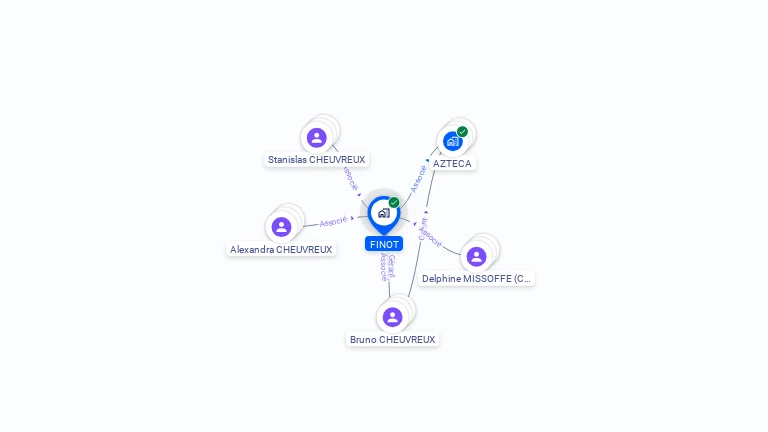 Cartographie gratuite de FINOT