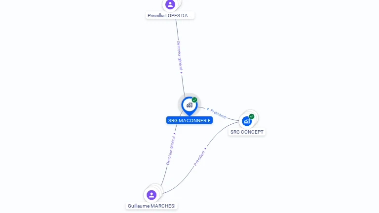 Cartographie gratuite de SRG MACONNERIE