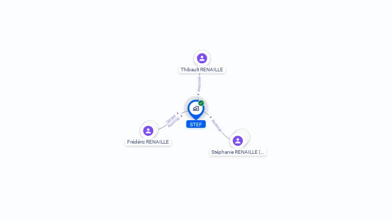 Cartographie gratuite de STEF