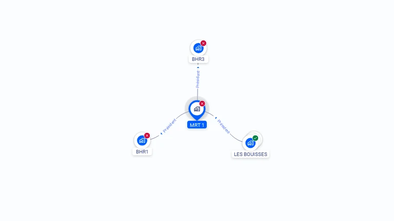 Cartographie gratuite de MRT 1