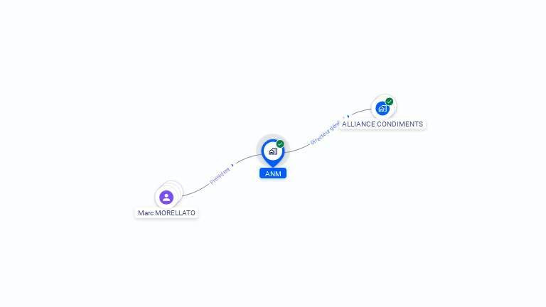 Cartographie gratuite d'ANM