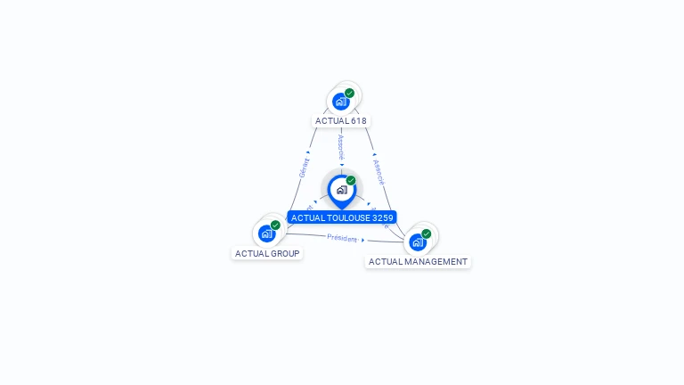 Cartographie gratuite d'ACTUAL TOULOUSE 3259