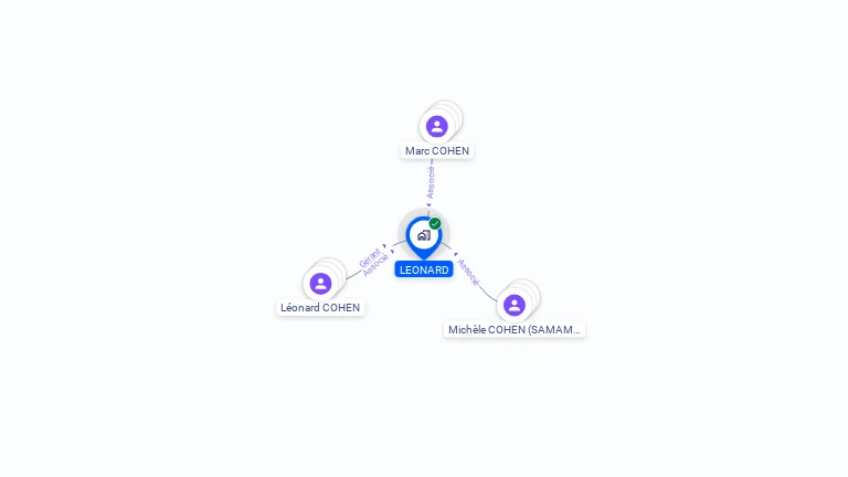 Cartographie gratuite de LEONARD