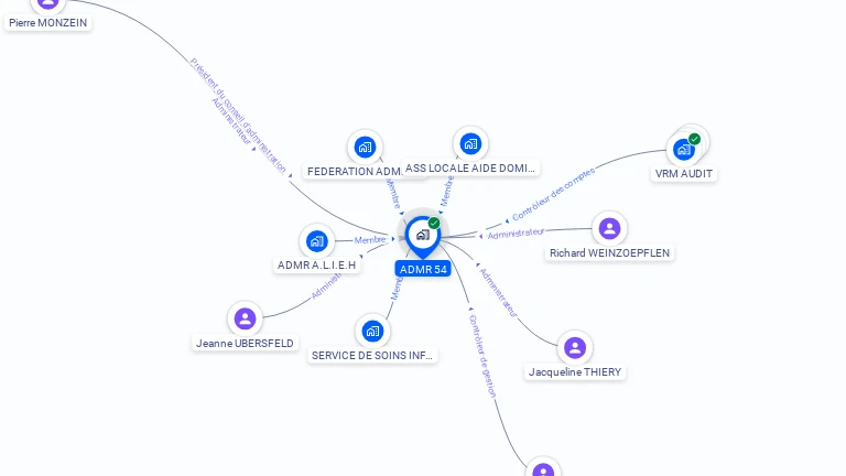 Cartographie gratuite d'ADMR 54