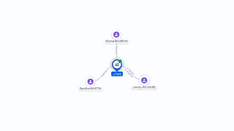 Cartographie gratuite de JTMS