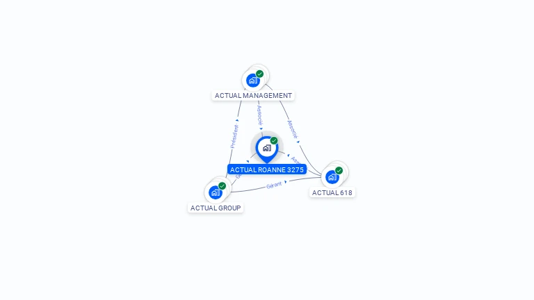 Cartographie gratuite d'ACTUAL ROANNE 3275
