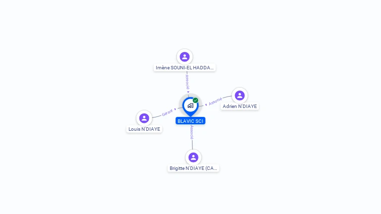 Cartographie gratuite de BLAVIC SCI