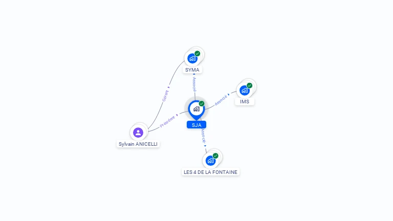 Cartographie gratuite de SJA