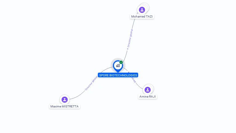 Cartographie gratuite de SPORE BIOTECHNOLOGIES