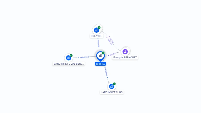 Cartographie gratuite de BERRIA