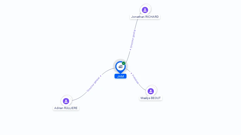 Cartographie gratuite de JAM