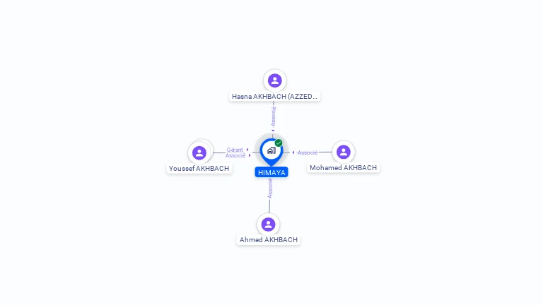 Cartographie gratuite de HIMAYA
