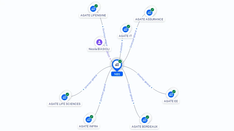Cartographie gratuite de NBS