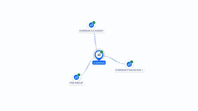 Cartographie gratuite d'EVERSUN