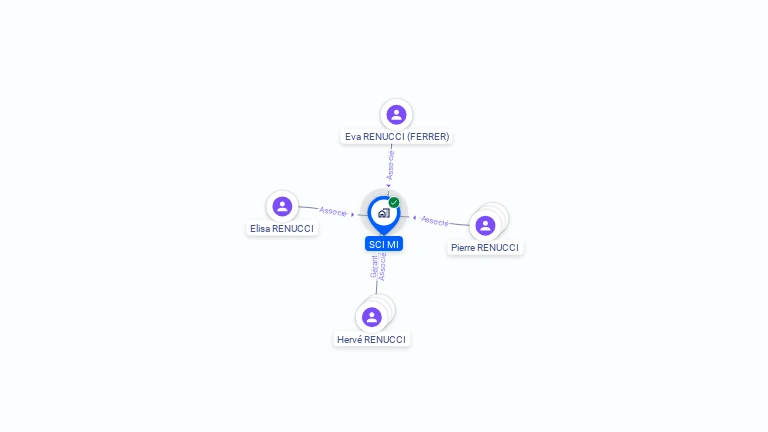 Cartographie gratuite de SCI MI