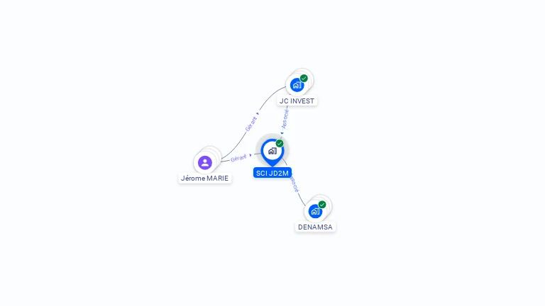Cartographie gratuite de SCI JD2M