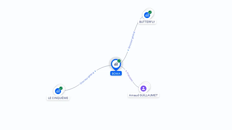 Cartographie gratuite de BOMA