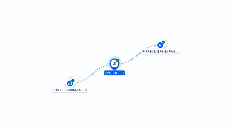 Cartographie gratuite de P2MBUILDCO