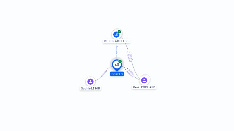 Cartographie gratuite de SOKELO