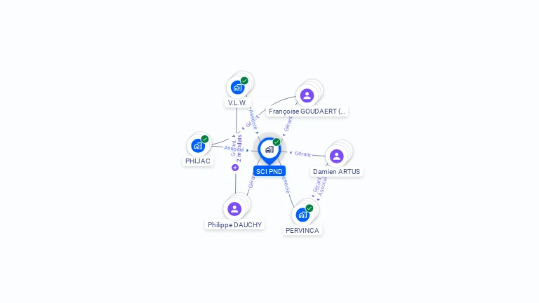 Cartographie gratuite de SCI PND