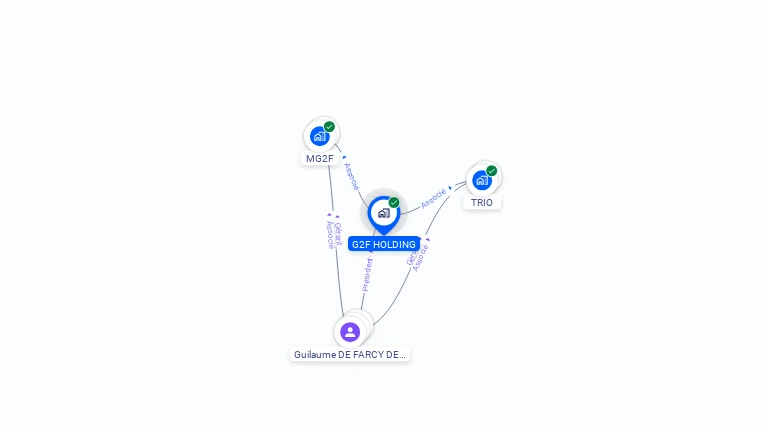 Cartographie gratuite de G2F HOLDING
