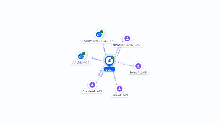 Cartographie gratuite de GULIA