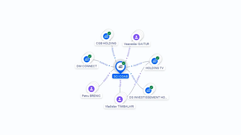 Cartographie gratuite de SCI COAB