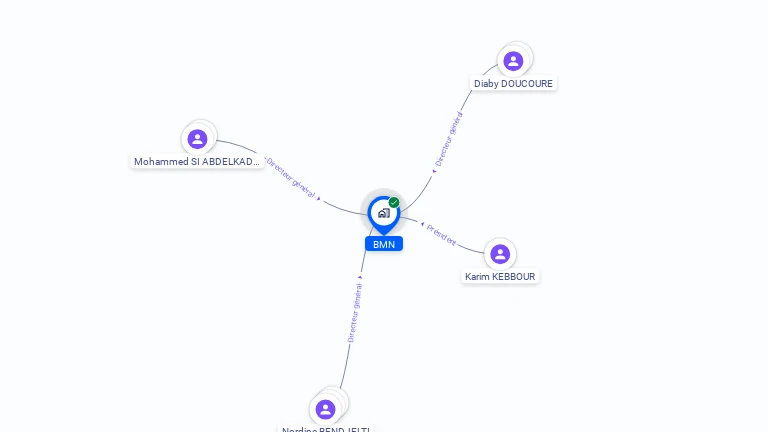 Cartographie gratuite de BMN