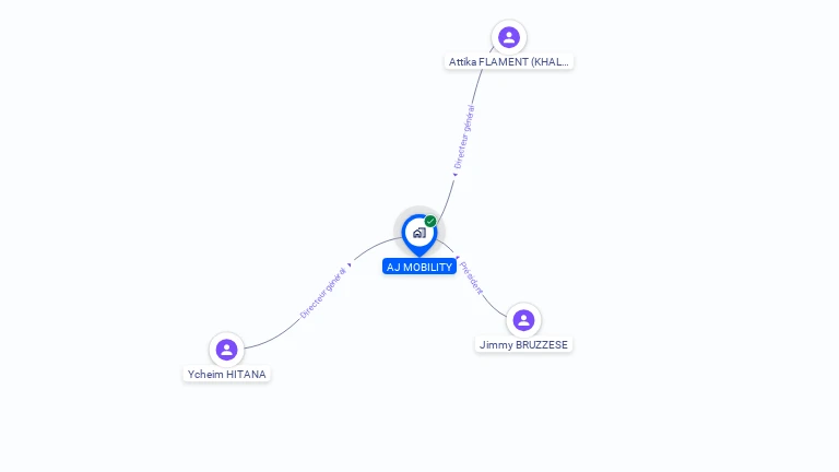 Cartographie gratuite d'AJ MOBILITY