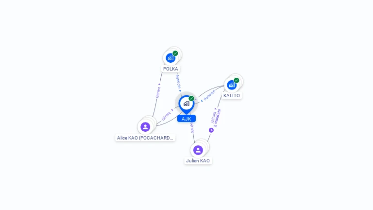 Cartographie gratuite d'AJK