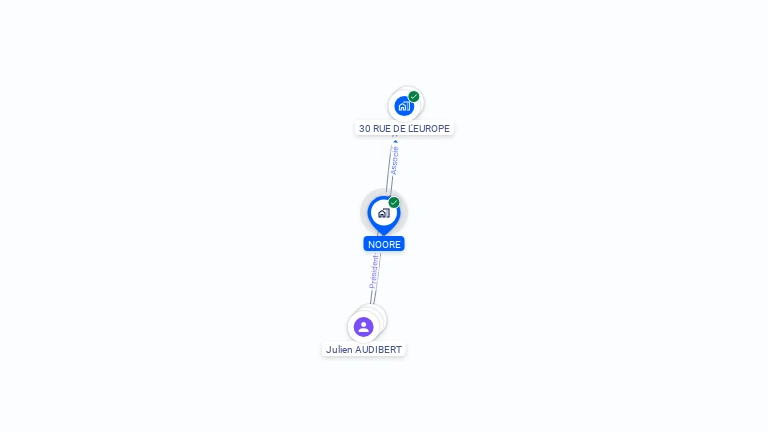 Cartographie gratuite de NOORE
