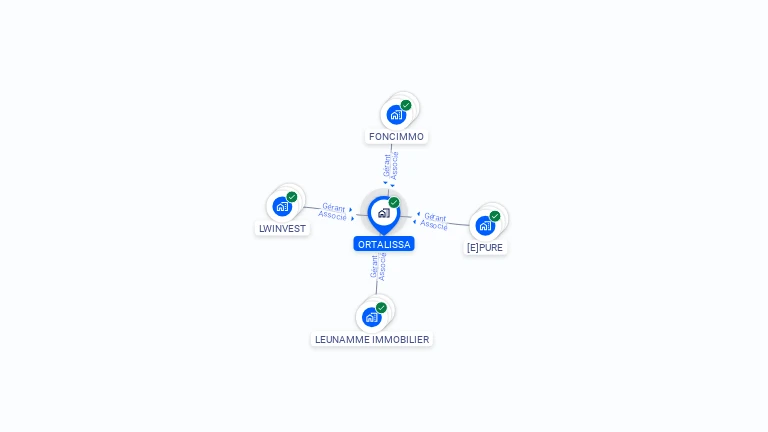 Cartographie gratuite d'ORTALISSA
