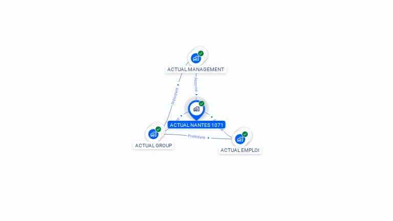Cartographie gratuite d'ACTUAL NANTES 1071