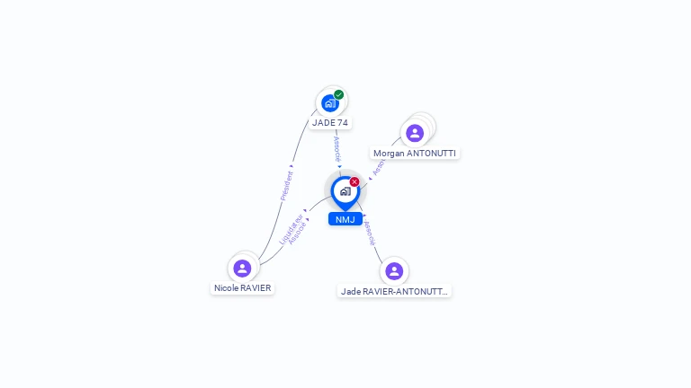Cartographie gratuite de NMJ