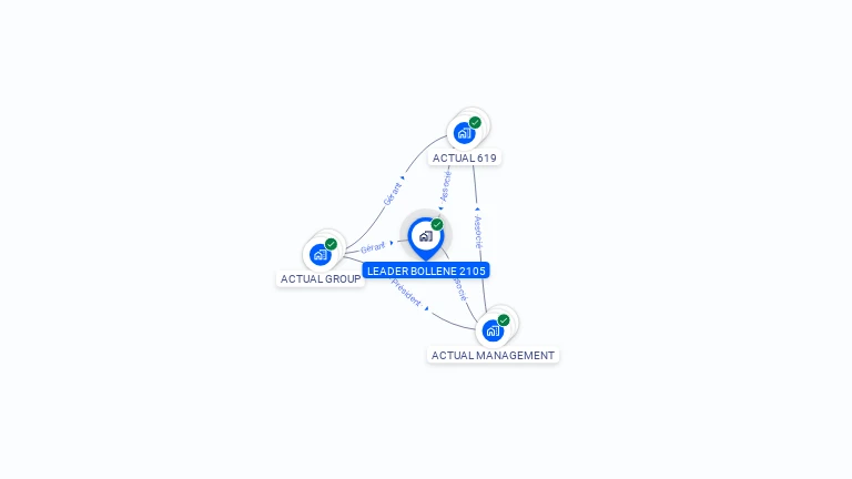 Cartographie gratuite de LEADER BOLLENE 2105