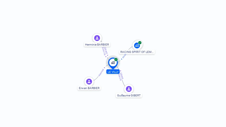 Cartographie gratuite de LE VILLY