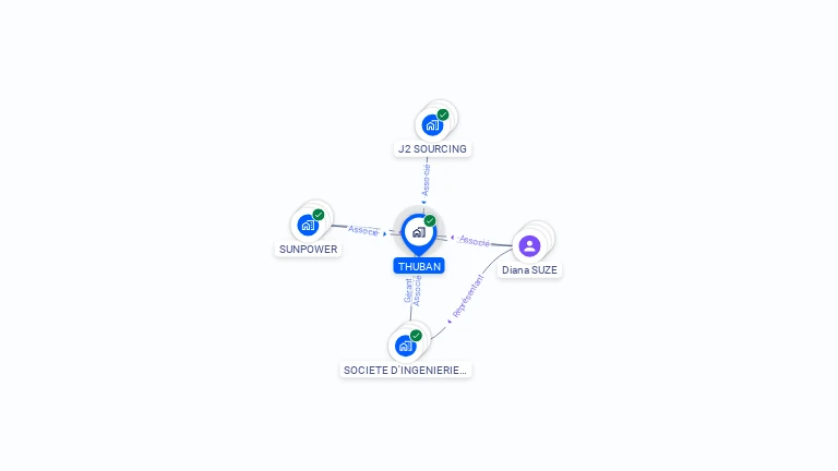 Cartographie gratuite de THUBAN