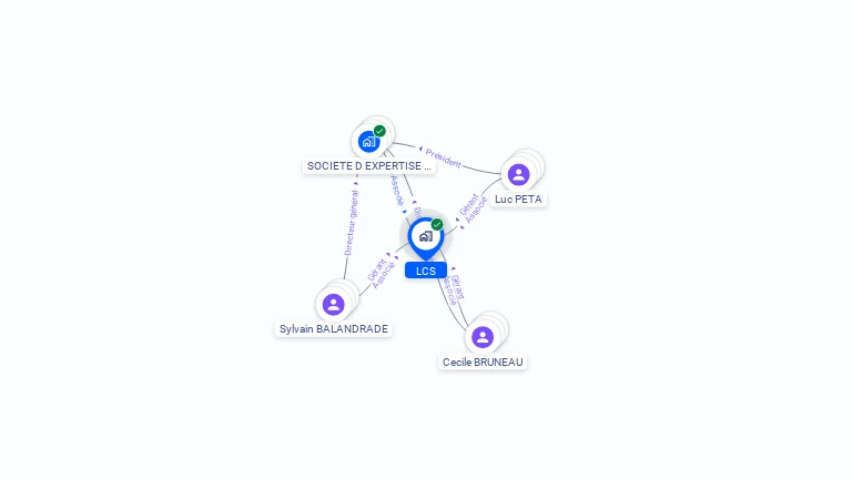 Cartographie gratuite de LCS