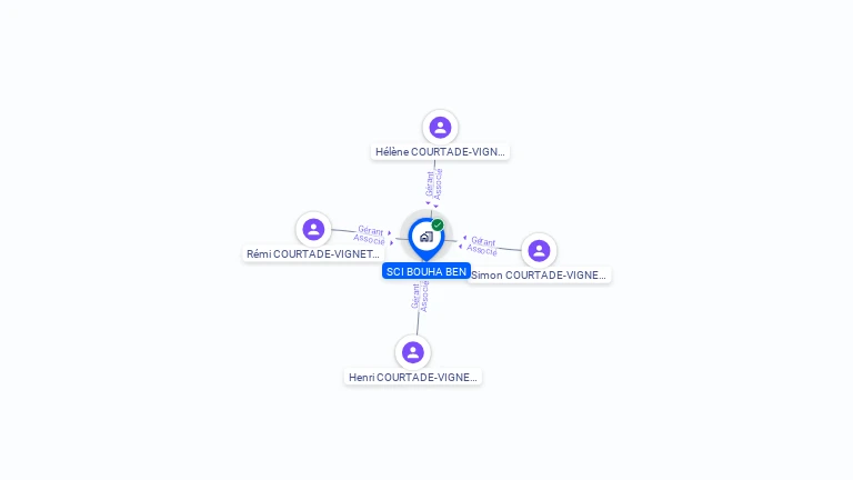 Cartographie gratuite de SCI BOUHA BEN