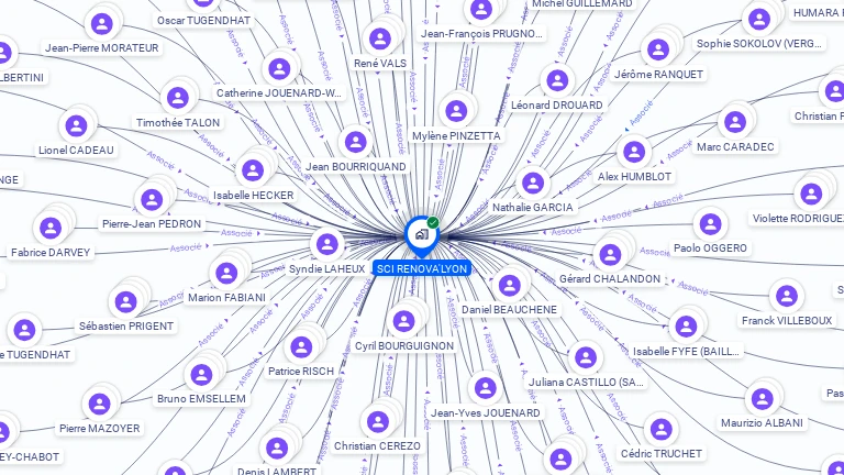 Cartographie gratuite de SCI RENOVA'LYON